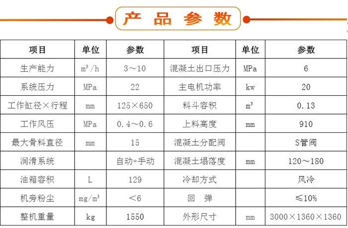 濕噴機(jī)、濕噴機(jī)機(jī)械手、機(jī)械手、濕噴機(jī)械手