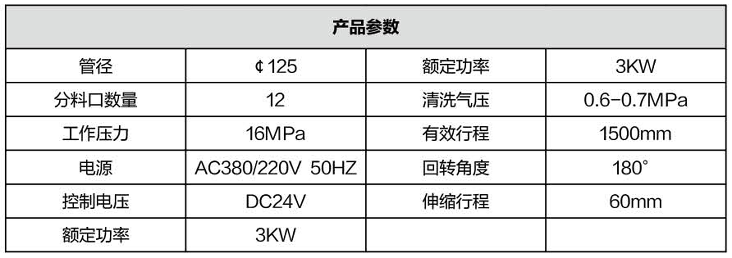 布料機(jī)、大型布料機(jī)、行走式布料機(jī)、圓筒布料機(jī)、行走式液壓布料機(jī)、移動式液壓布料機(jī)、電動布料機(jī)、手動布料機(jī)、梁場專用液壓布料機(jī)